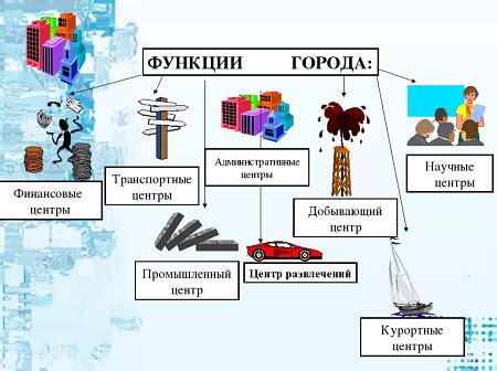 Какие функции выполняют и как разместить их