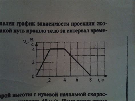 Какой интервал необходимо устанавливать время в автомобиле?