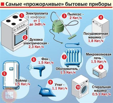 Какой потребление энергии необходимо для эффективного функционирования уникальной топки?