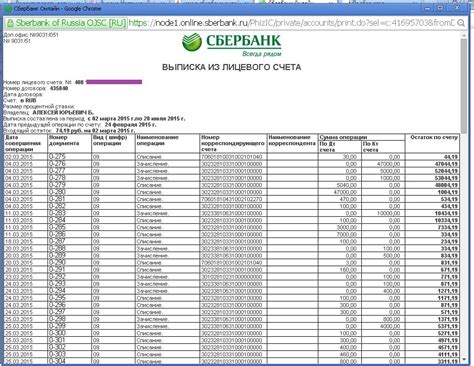 Какую информацию можно узнать из выписки о переводах Сбербанка