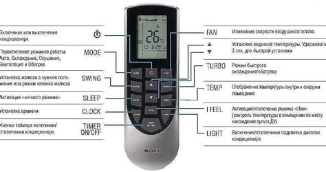 Как включить и выключить кондиционер с помощью пульта управления