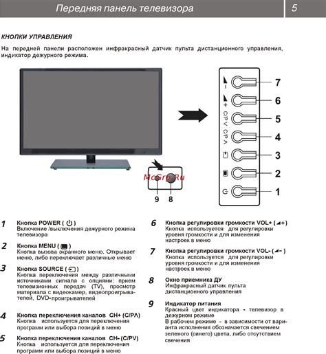 Как включить телевизор: нажмите на механический элемент