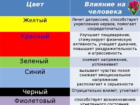 Как влияет зеленый цвет на наше восприятие жизни и окружающей среды