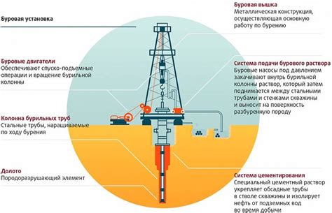 Как выбрать и подготовить плавун для эффективного процесса бурения