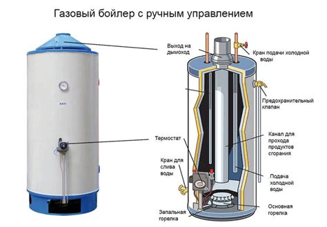 Как выбрать и установить надежный нагреватель воды для максимальной эффективности