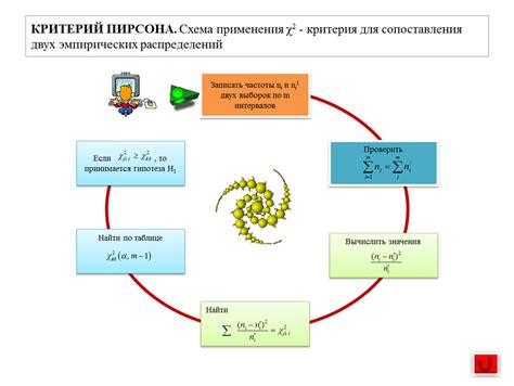 Как выбрать основной критерий для сопоставления стоимостей?