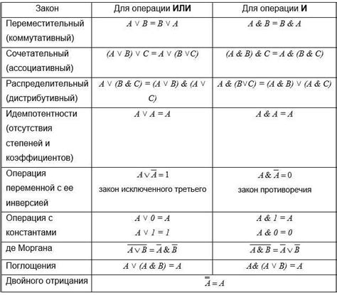 Как выбрать подходящие пропорции чисел для различных математических операций