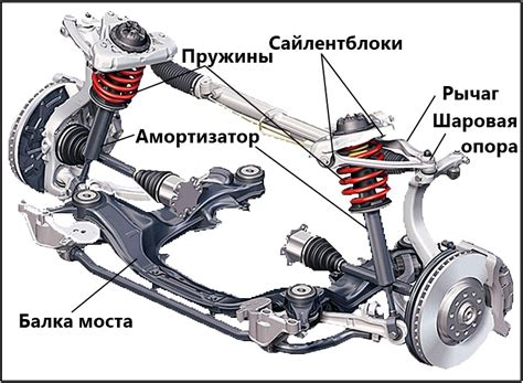 Как выбрать подходящий компонент для задней части автомобиля