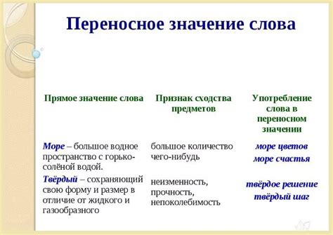 Как выбрать соответствующий контексту пример в переносном значении?