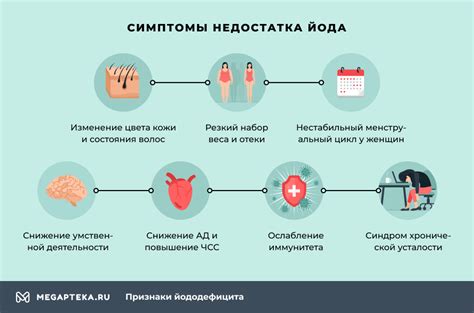 Как выявить недостаток йода в организме: новые методы обследования и их достоверность