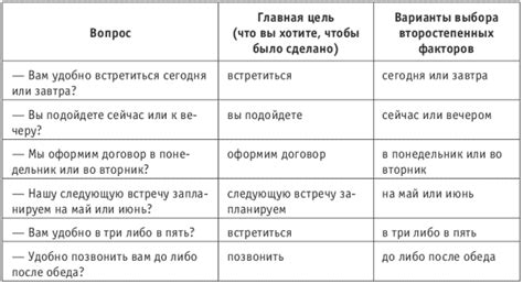 Как грамотно отвечать на эквивалентные вопросы в тесте?