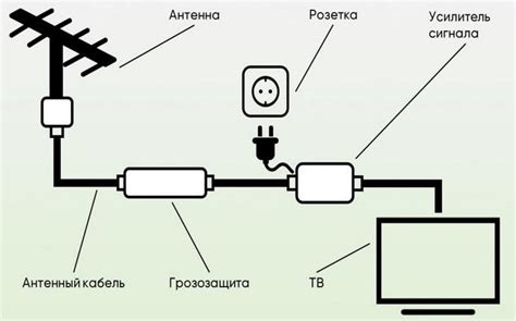 Как действует усилитель: основные принципы