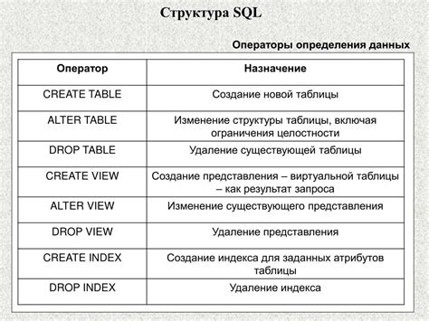 Как демонстрируется структура запросов при использовании show sql?