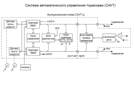 Как запрограммировать временной механизм для автоматического управления устройствами?