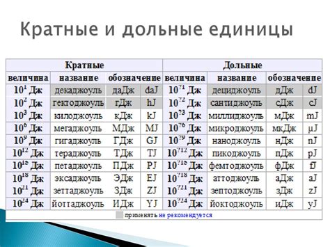 Как избежать ошибок при пересчете энергии в разные единицы измерения?