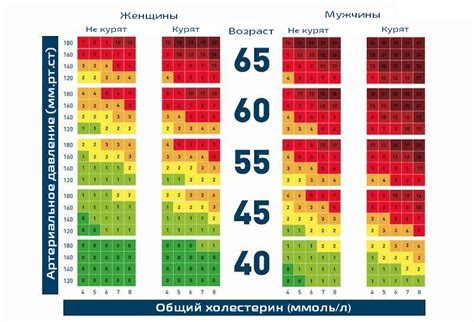 Как измеряется уровень сердечно-сосудистого риска?