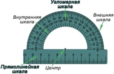 Как измеряют углы: