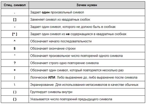 Как использовать символы в квадратных рамках для указания контекста или времени