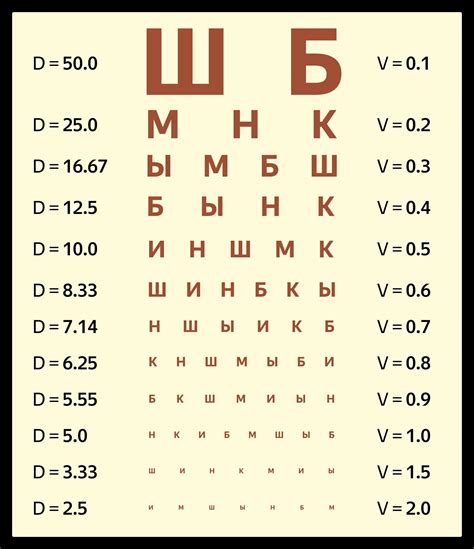 Как использовать специальную графическую таблицу для оценки зрения?