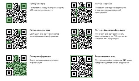 Как использовать QR-коды для получения информации о маршрутах