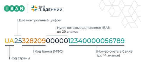 Как максимально использовать полученный номер международного банковского счета (IBAN)