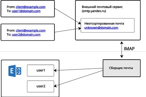 Как найти параметры IMAP-сервера для использования почты на Mail.ru