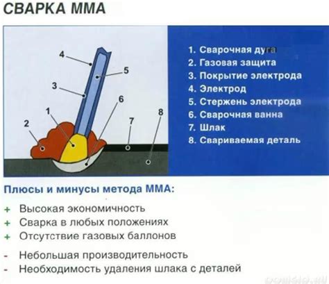 Как обеспечить максимальное комфортное состояние при обращении с ожогами от работы со сваркой.