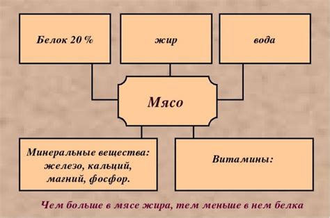 Как обеспечить сочность мяса при приготовлении