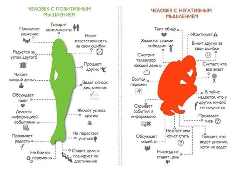 Как обнаружить негативные мысли о себе