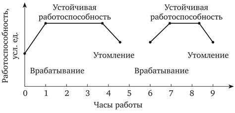 Как определить, если персонал дремлет в течение рабочей смены