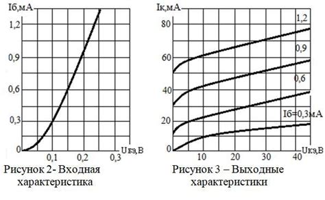 Как определить величину усиления?