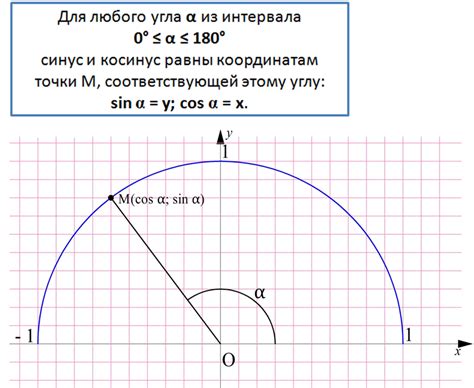 Как определить значение угла по известному косинусу