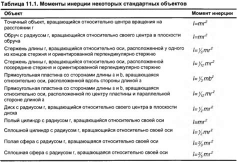 Как определить момент, когда следует провести техническую проверку эксплуатационного компонента