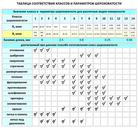 Как определить наиболее подходящий параметр шероховатости для вашего поверхностного анализа