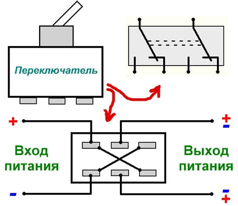 Как определить наилучшую позицию выноса переключателя