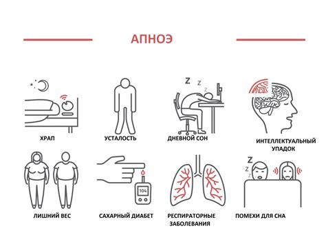 Как определить нарушение сна?