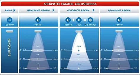 Как определить необходимую мощность космической физиономии?