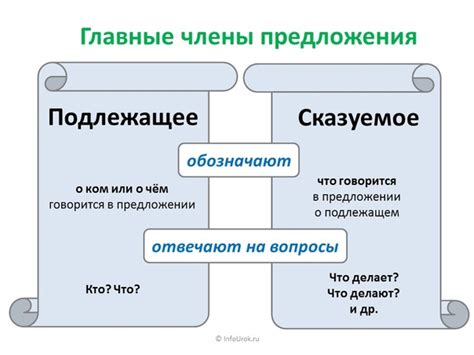 Как определить подлежащее второго класса в предложении?