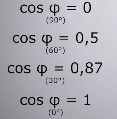 Как определить подходящее количество розеток в кос фи?