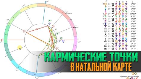 Как определить позицию Лилит в натальной карте