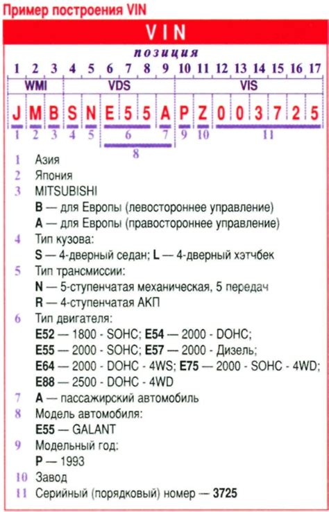 Как определить производителя и модель автомобиля через уникальный идентификационный номер