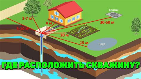 Как определить расход скважины по воде?