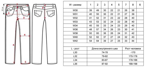 Как определить свой размер перед покупкой брюк