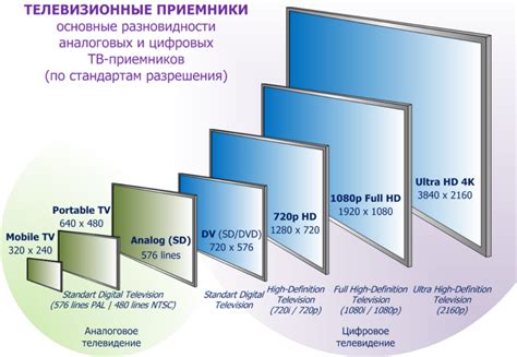 Как определить текущее разрешение Android-телевизора?