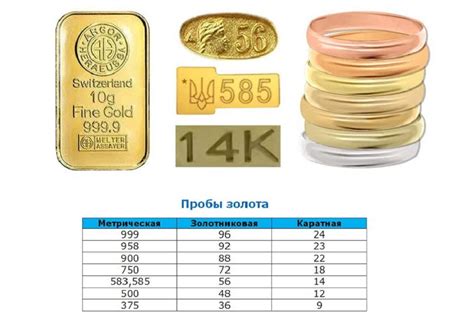 Как определить текущую стоимость золота 585 пробы на рынке?