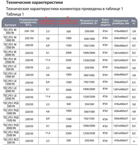 Как определить тип и мощность термоэлемента в вашем водонагревателе