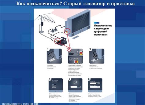 Как осуществить подключение цифровой приставки к проводному доступу в сеть