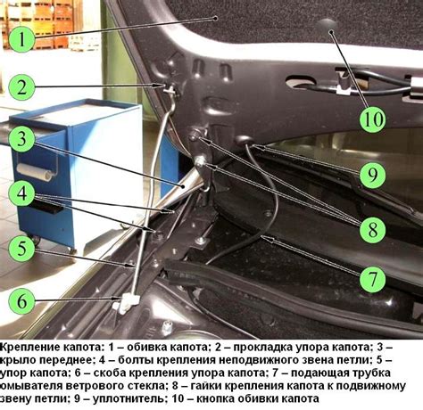 Как открыть капот автомобиля ВАЗ Гранта: подробная инструкция с наглядными материалами