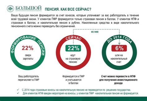 Как оформить индивидуальное накопительное пенсионное обеспечение в Газфонде: ключевые условия и требования