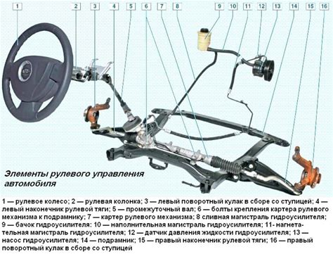 Как оценить эффективность настройки системы управления рулевым механизмом на автомобиле УАЗ Хантер